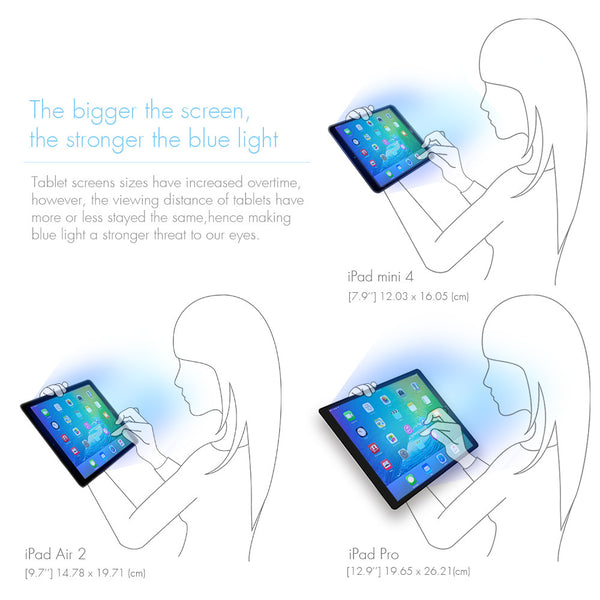 Anti Blue Light Tempered Glass Screen Protector for iPad Mini 2