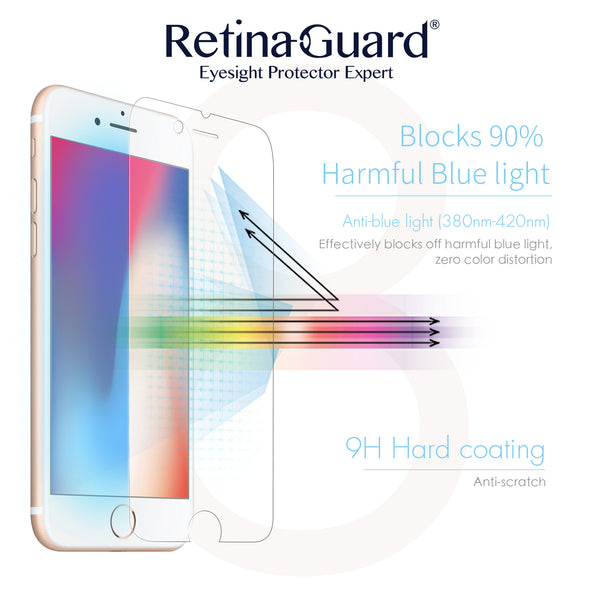 Anti Blue Light Tempered Glass Screen Protector for iPhone